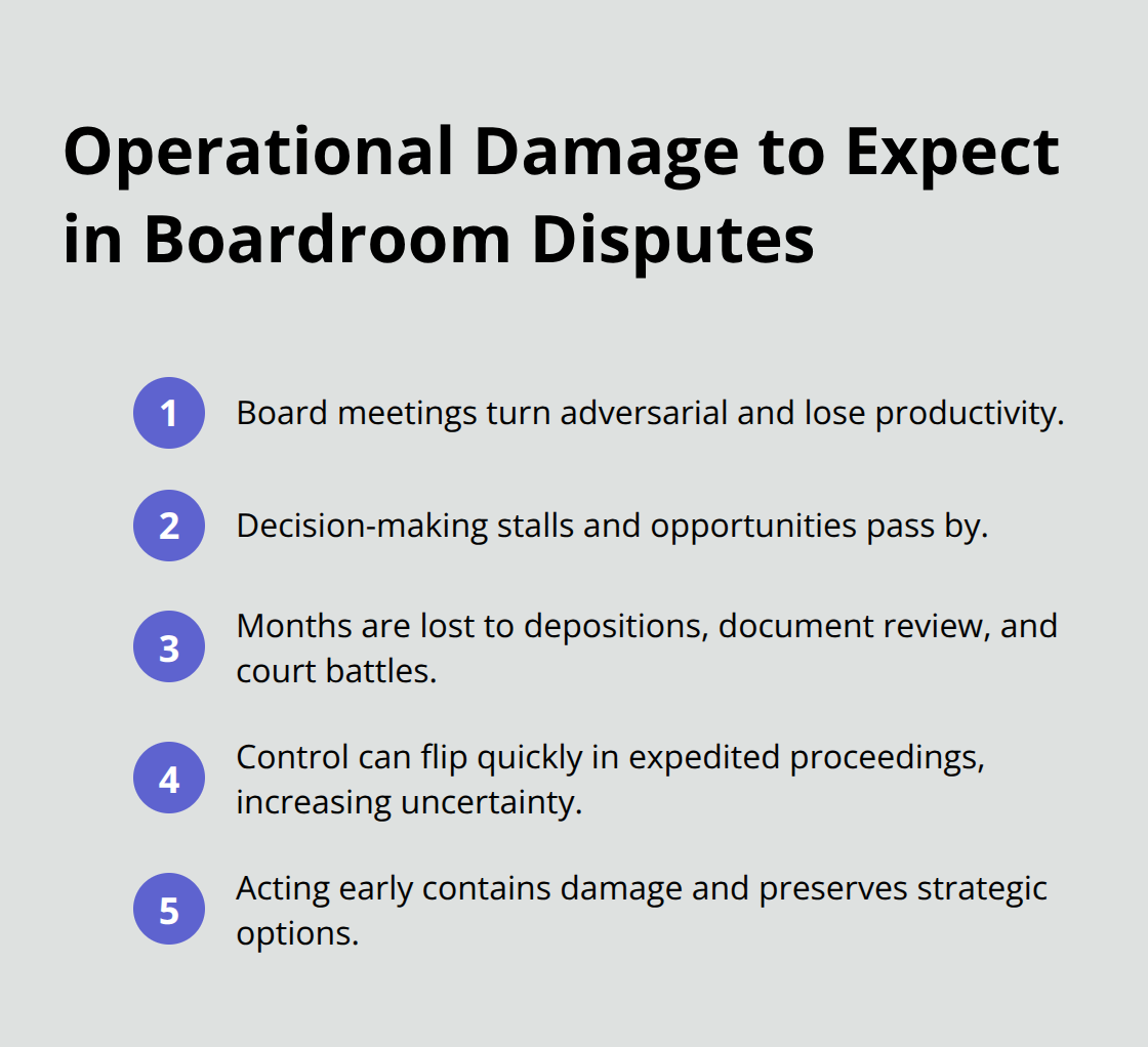 Compact list highlighting how boardroom conflicts hurt operations and momentum.