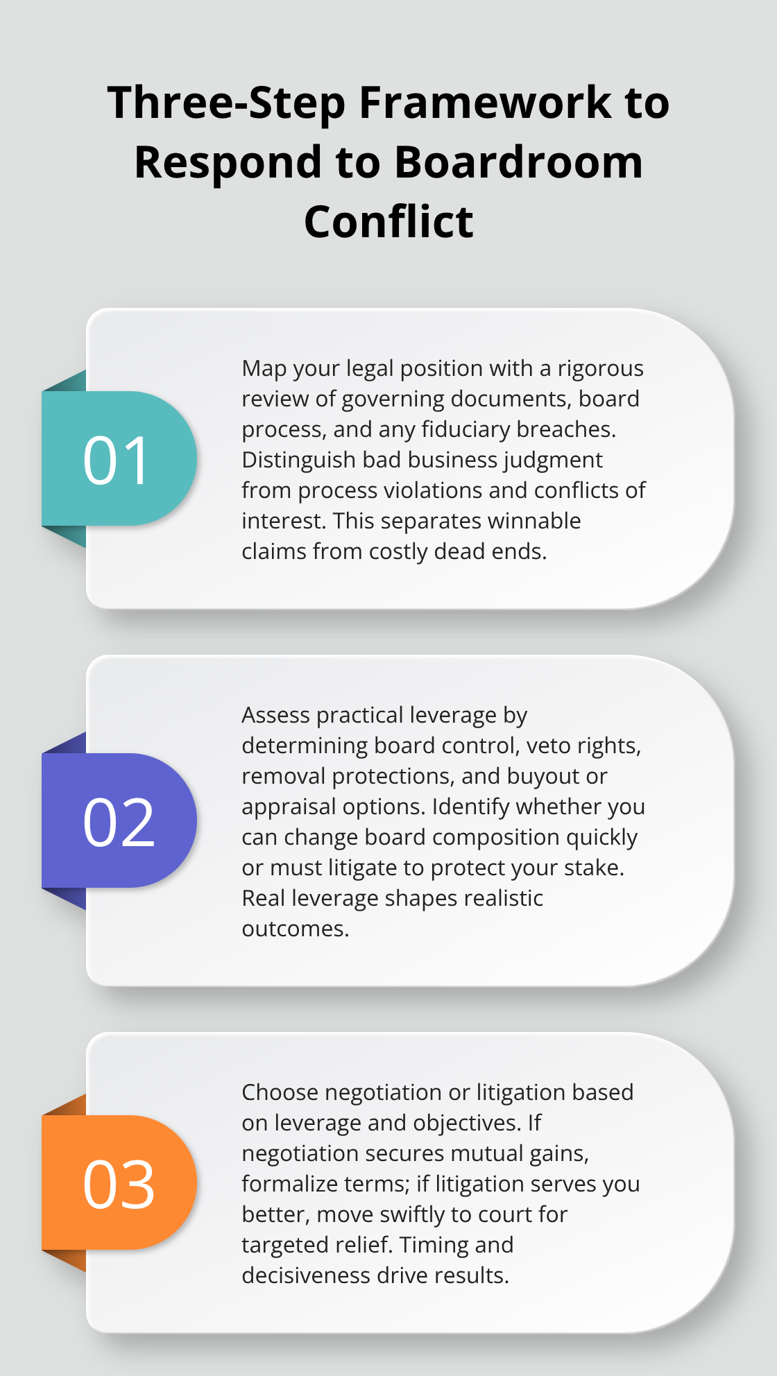 Stylized three-point guide: map legal position, assess leverage, then choose negotiation or litigation. - boardroom dispute litigation