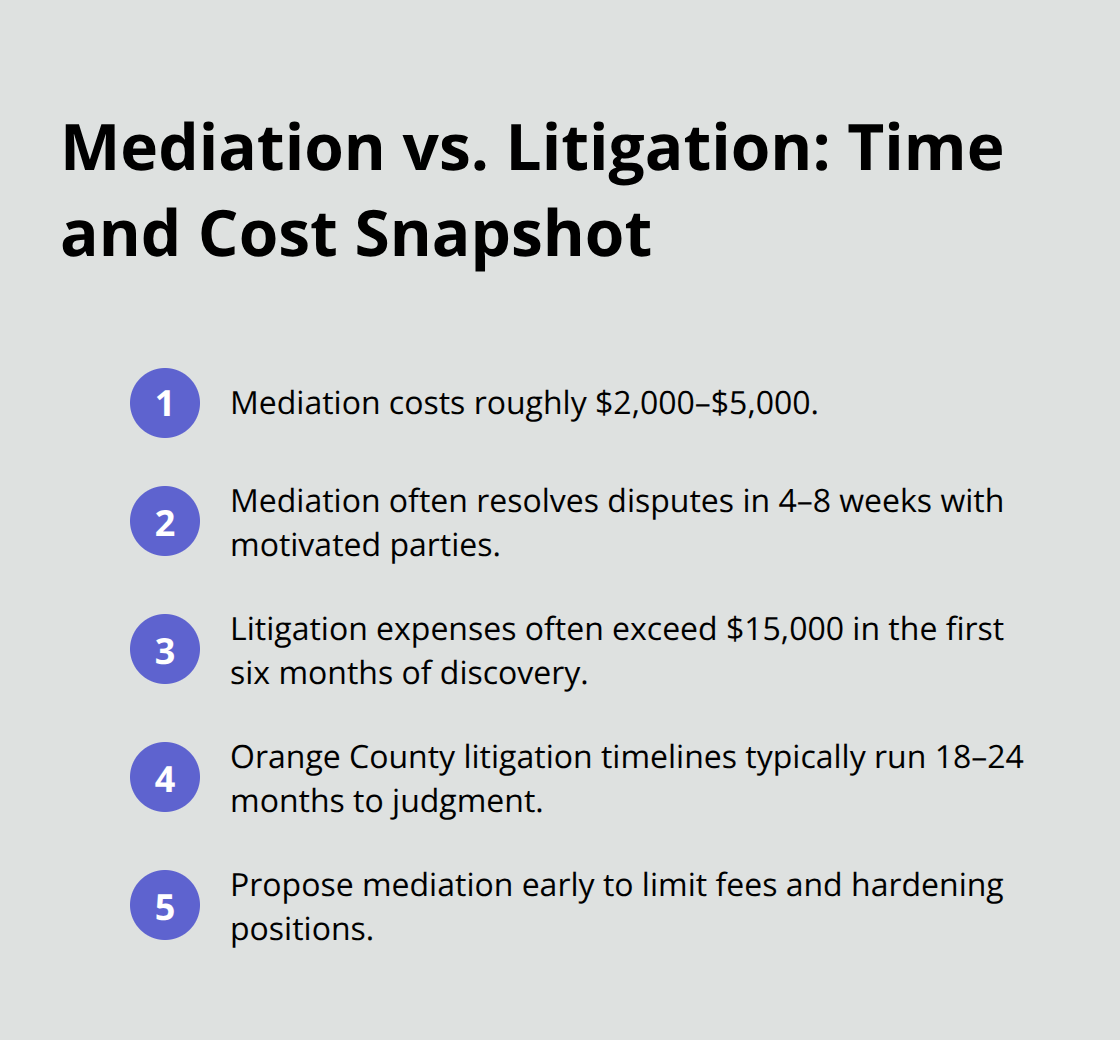 Quick comparison of mediation and litigation timelines and costs for Orange County contract disputes. - breach of contract remedies