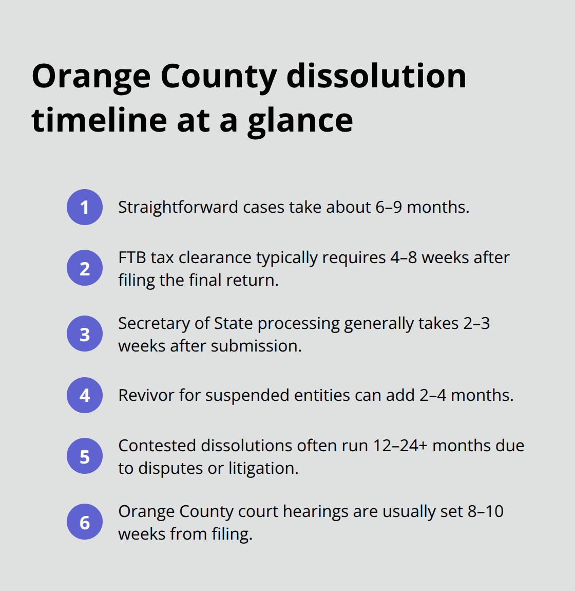 Compact timeline of key dissolution durations in Orange County, California - Business dissolution process California