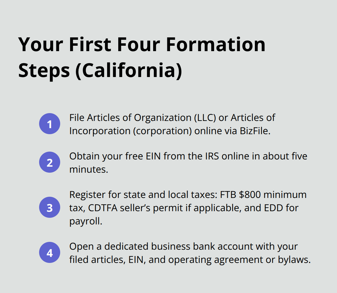 Compact checklist of the first four steps to form a business in California. - Business formation California law
