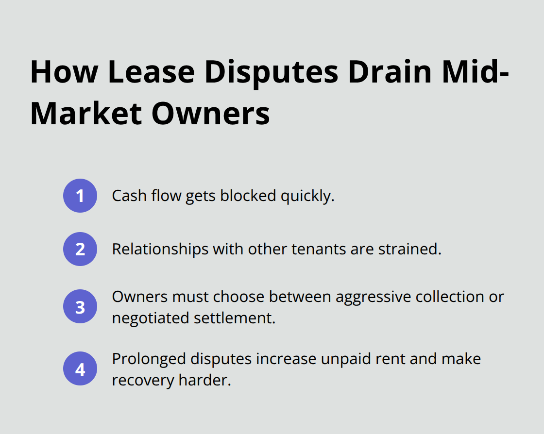 Key ways lease disputes drain resources for Orange County mid-market owners - Commercial real estate litigation