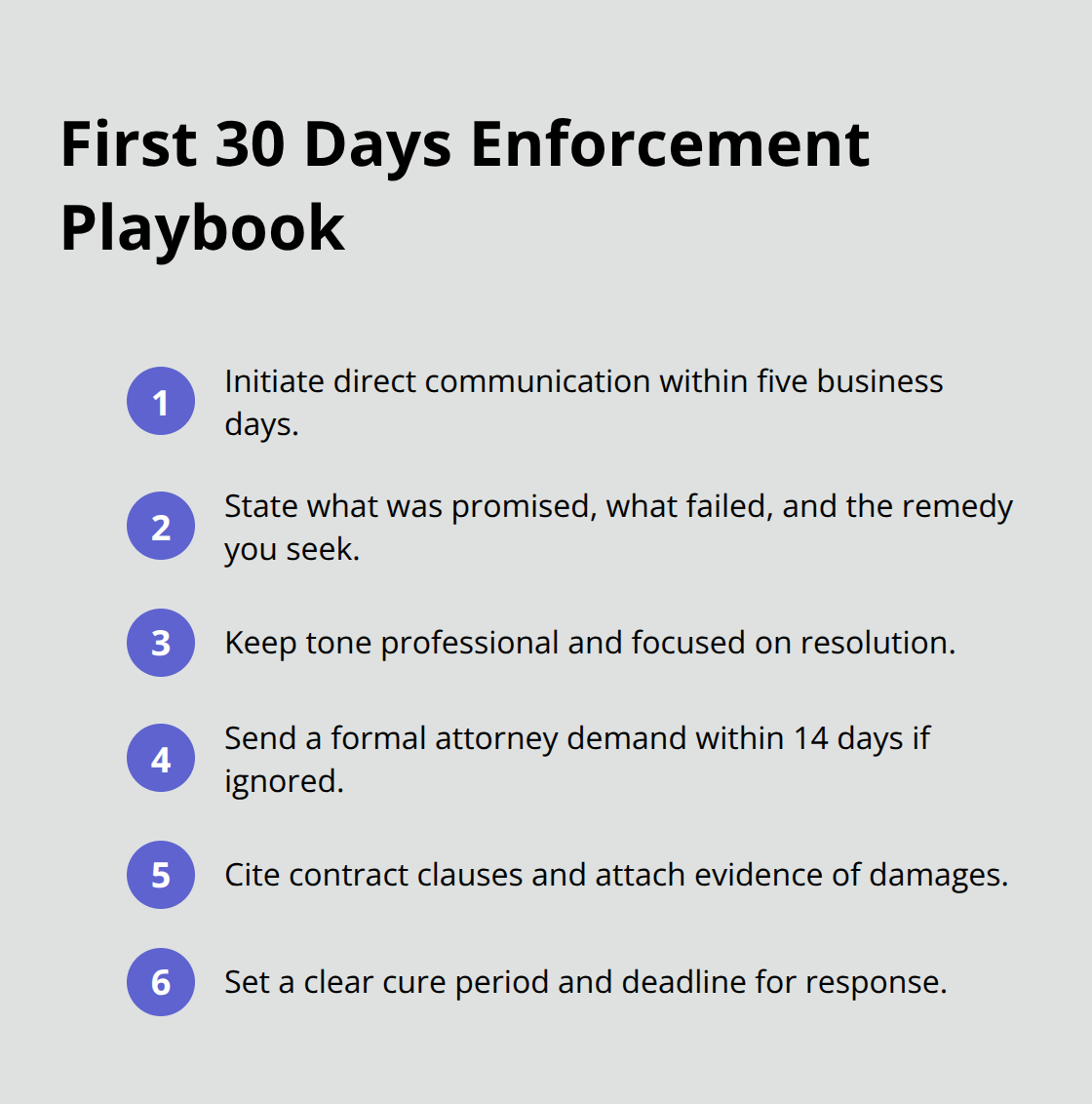 Key steps to take in the first 30 days after a contract breach