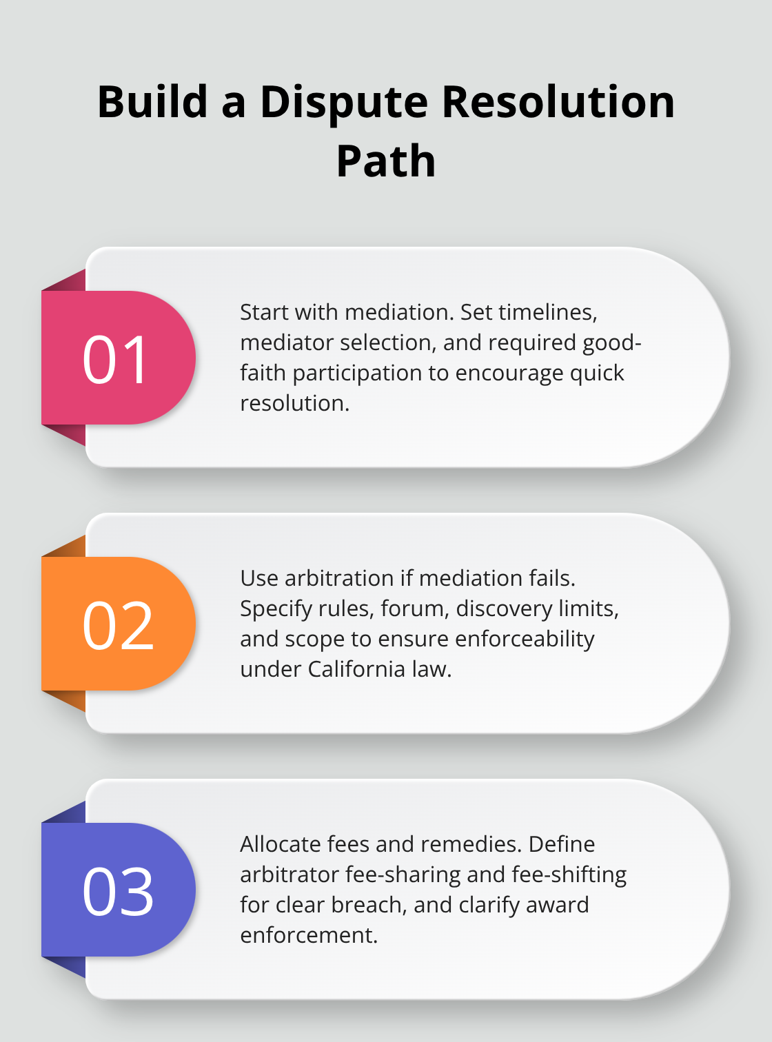 Three-step outline for resolving dissolution disputes efficiently in California.