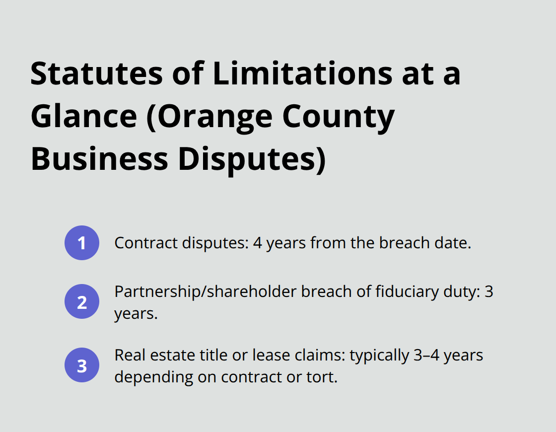 Compact list summarizing deadlines to file business dispute claims in California. - Mid market business litigation