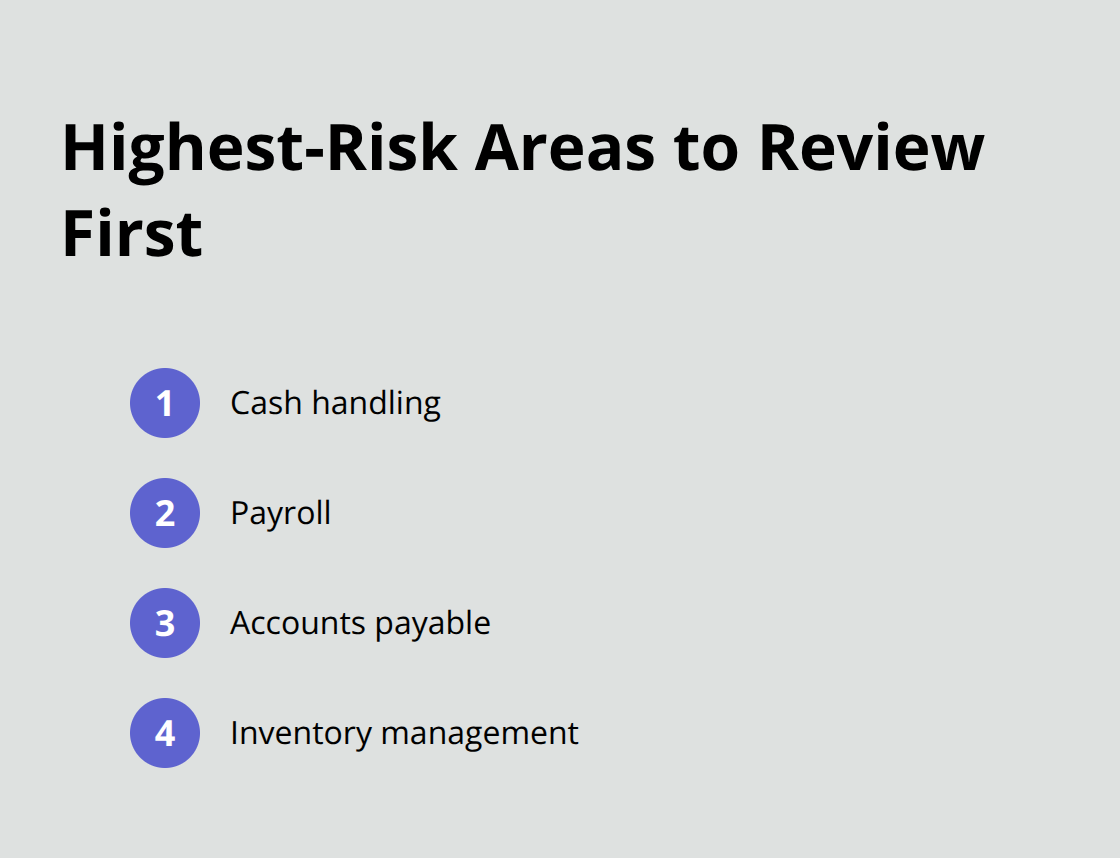Key business processes most targeted for asset theft in U.S. small and mid-sized companies - Misappropriated business assets