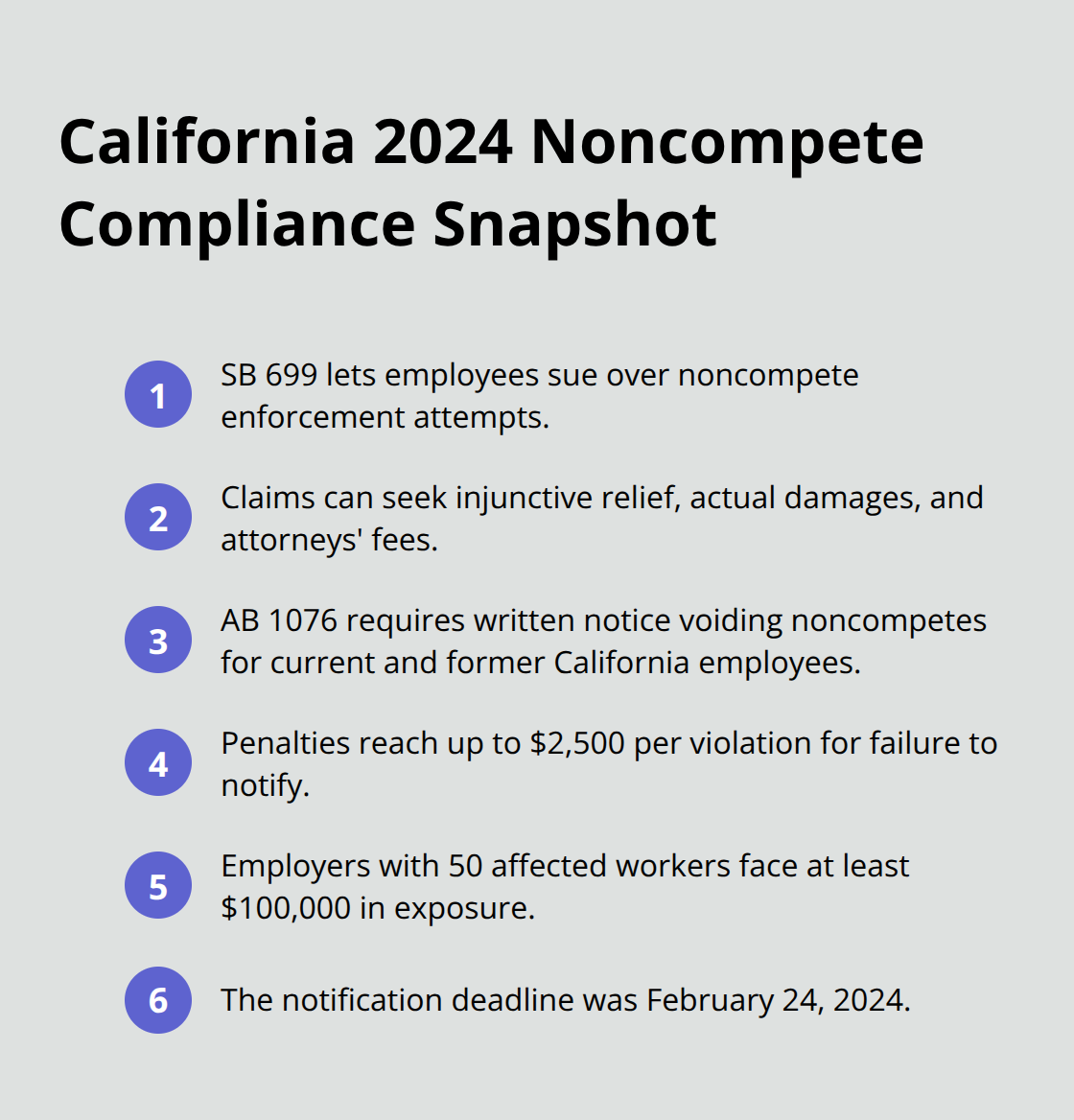 Key 2024 California noncompete compliance requirements, penalties, and exposure for employers.