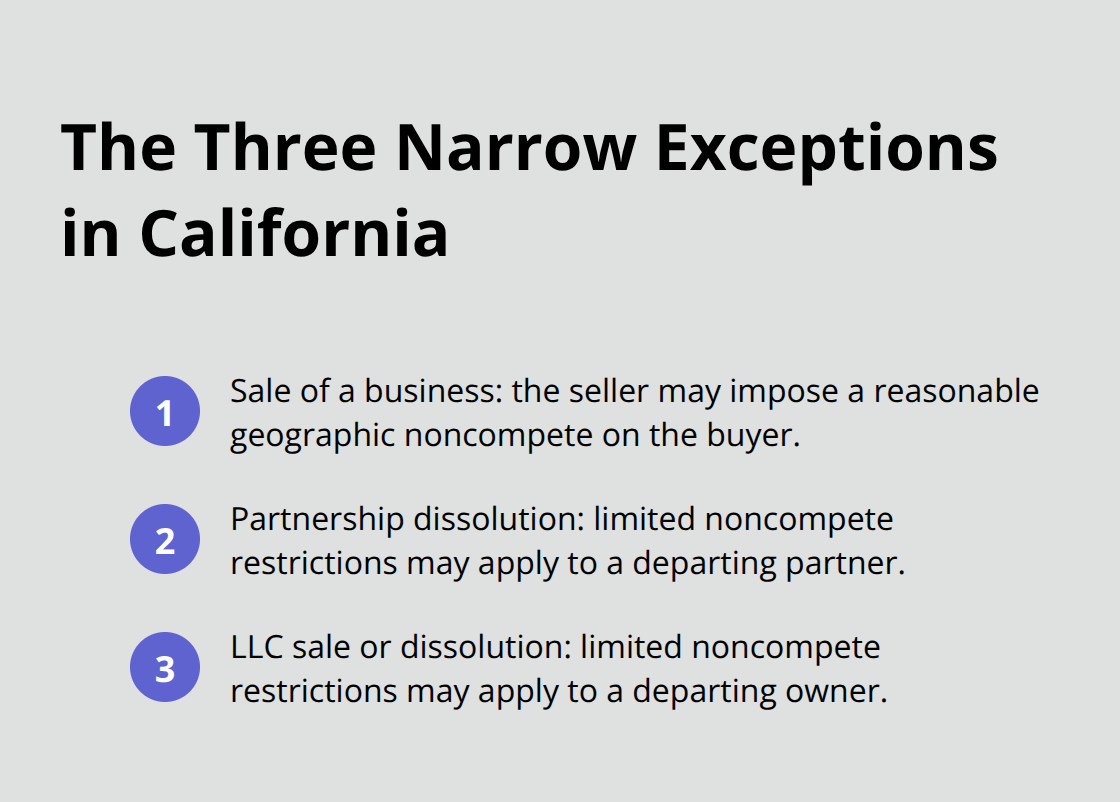 Visual summary of California's three statutory noncompete exceptions - Noncompete enforceability California