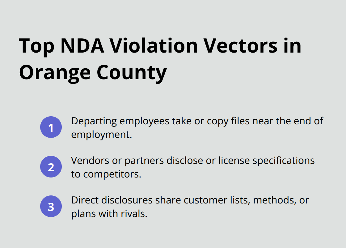 Compact list of the three most common NDA violation patterns: departing employees, vendors/partners, and direct disclosures. - nondisclosure enforcement actions