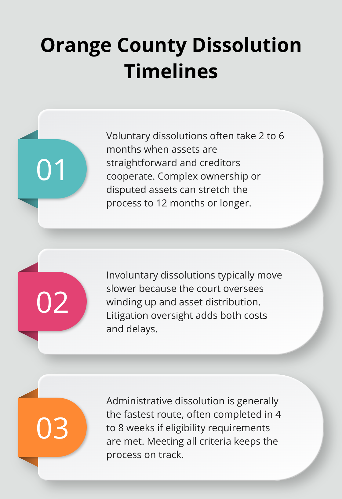 At-a-glance durations for voluntary, involuntary, and administrative dissolutions - Orange County business dissolution