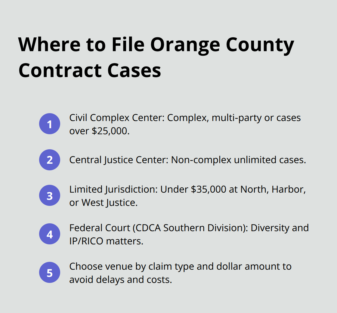 Quick guide to the correct Orange County venue for contract disputes by case type and amount.