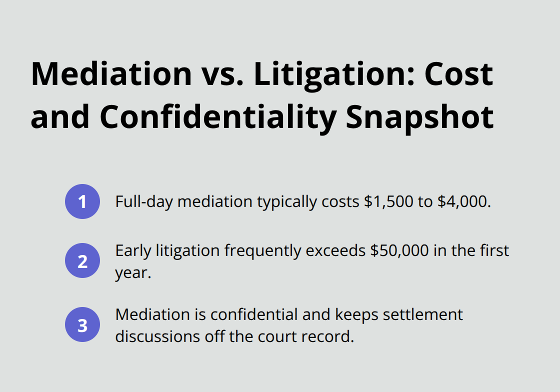 Compact list comparing mediation costs, litigation costs, and confidentiality benefits - SoCal real estate disputes
