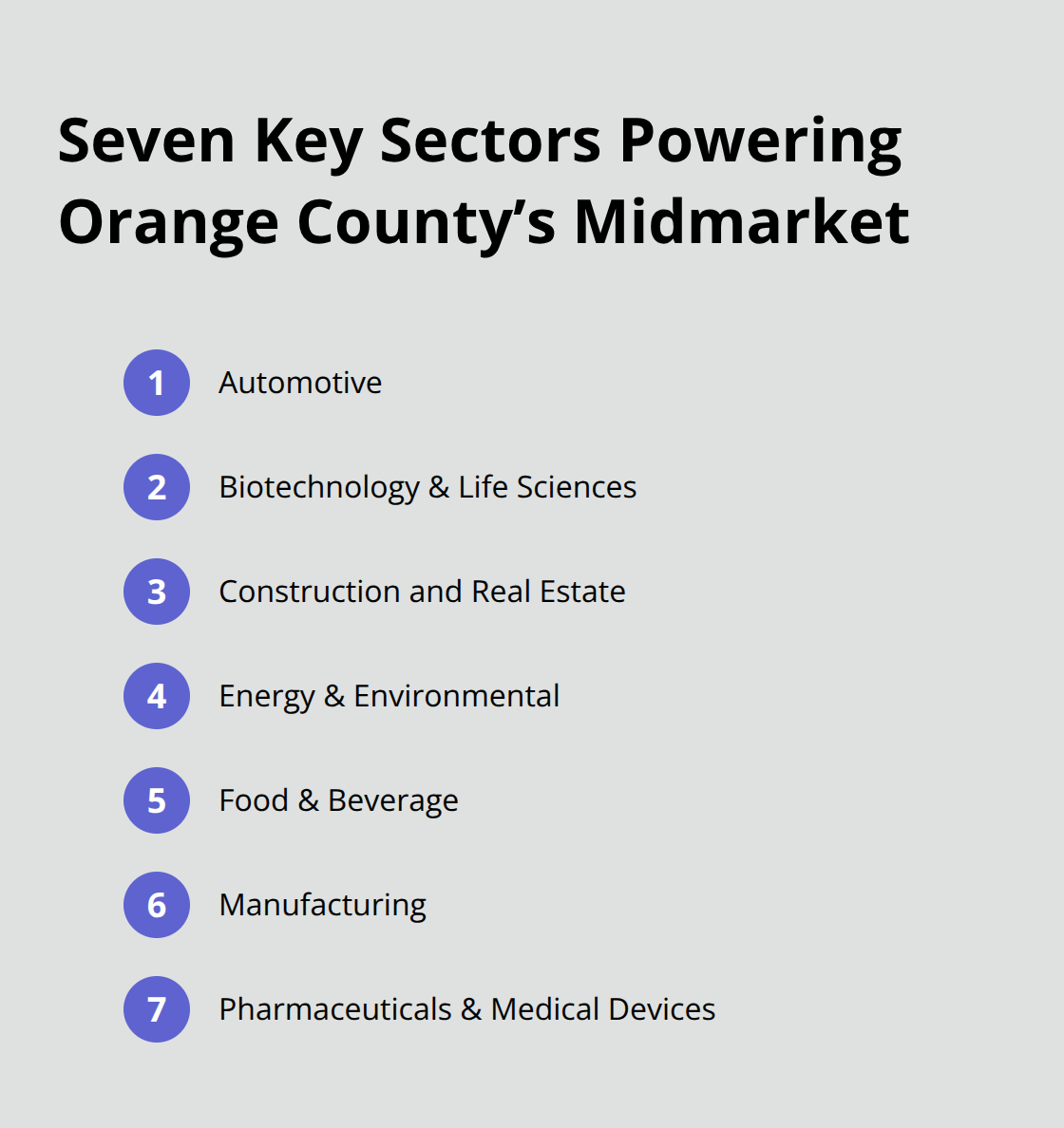 List of seven major industry sectors anchoring Orange County’s midmarket economy. - Southern California business law