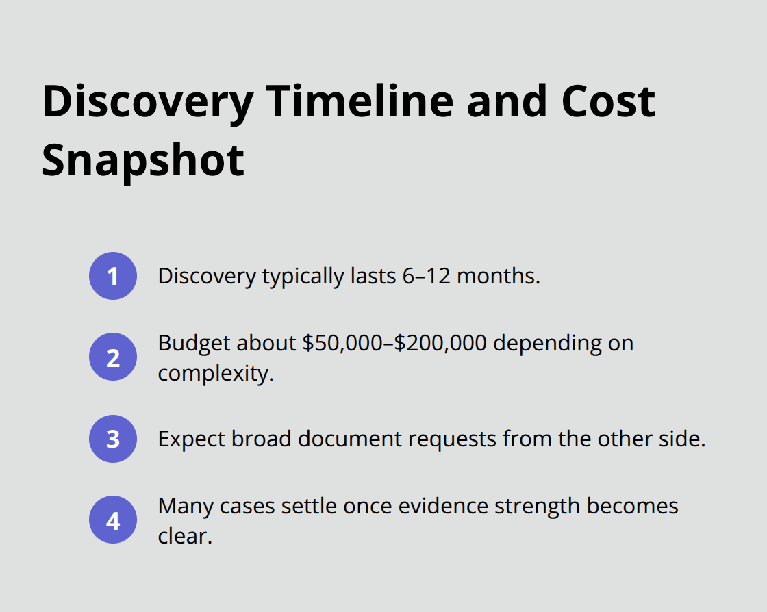 Compact list summarizing typical discovery duration, costs, and settlement trend in Orange County unfair competition cases.