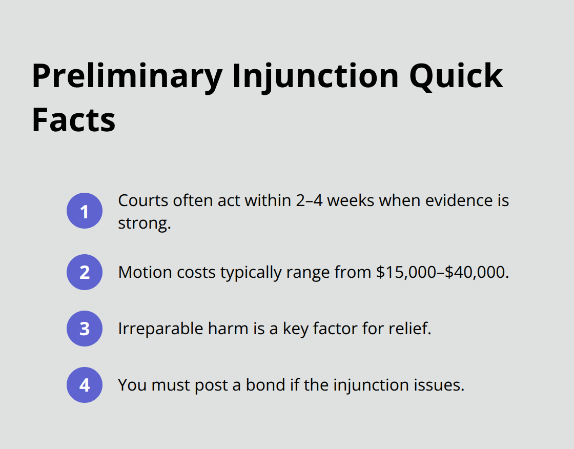 Key points on timing, cost, standards, and bond requirements for preliminary injunctions in California unfair competition cases. - Southern California unfair competition