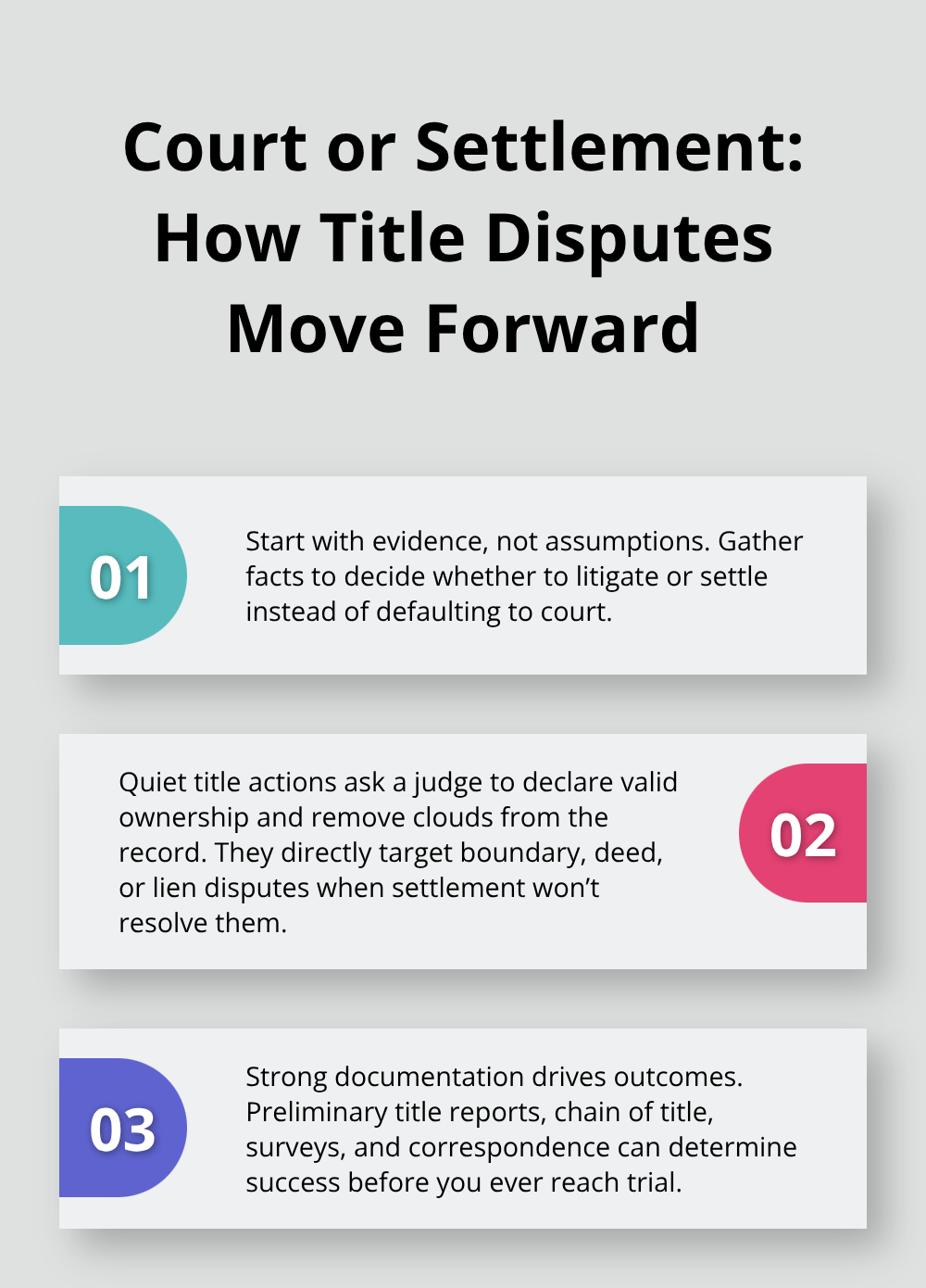 Three-point process overview explaining evidence-first strategy, quiet title actions, and documentation needs - Title disputes California