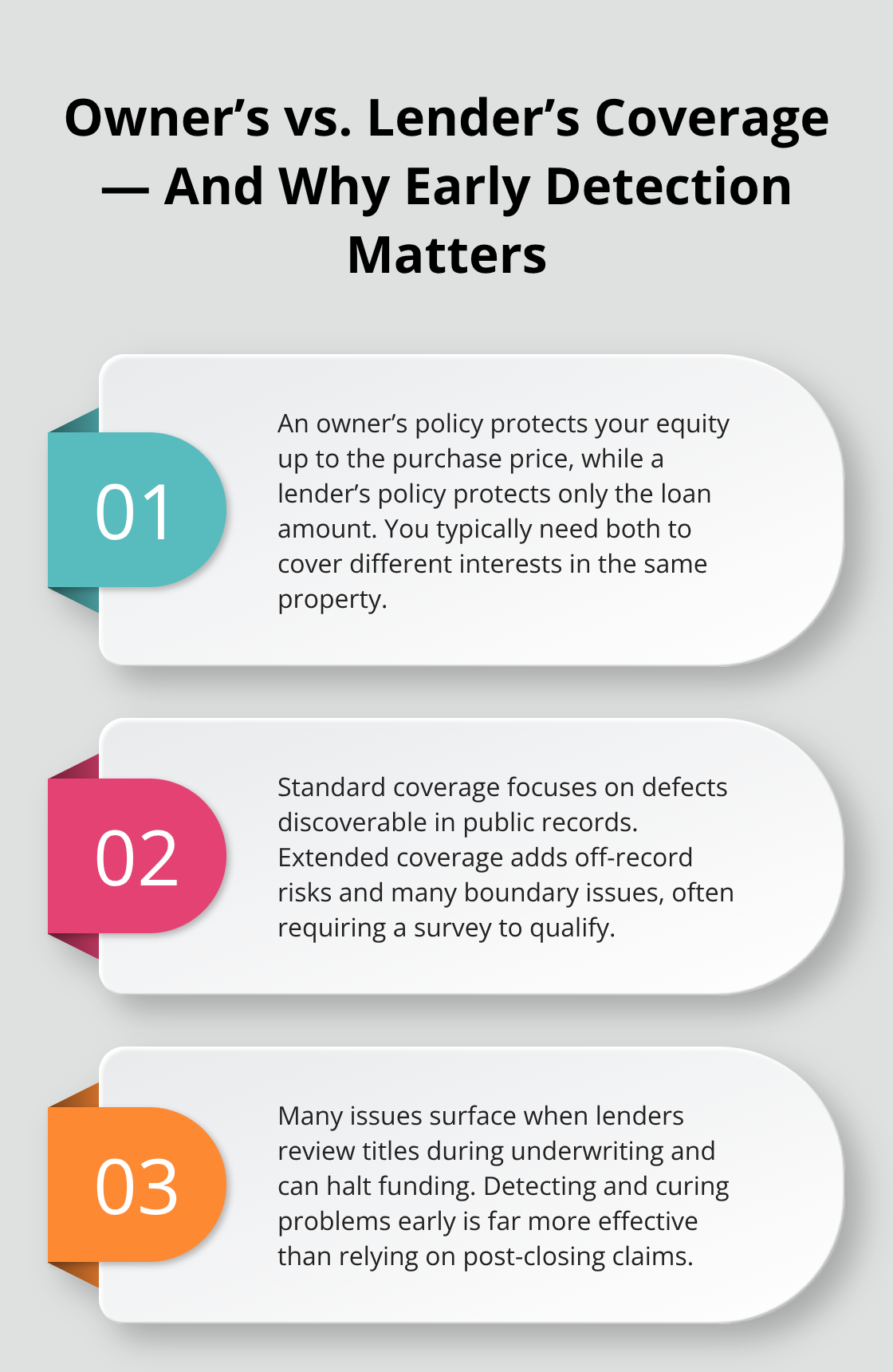Three essentials of title insurance coverage in Orange County - Title insurance disputes