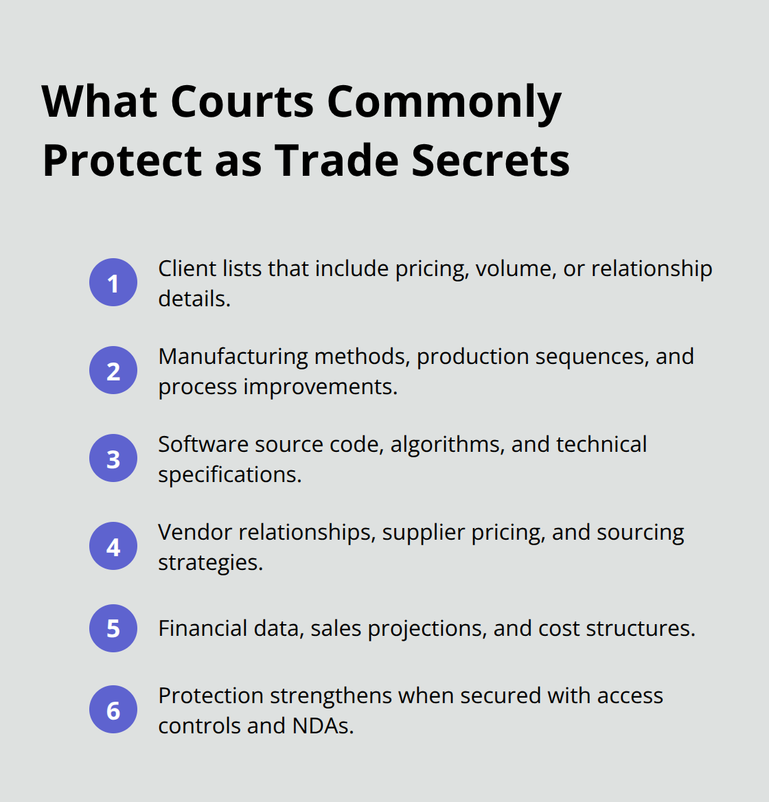 Compact list of asset types courts often recognize as trade secrets in California